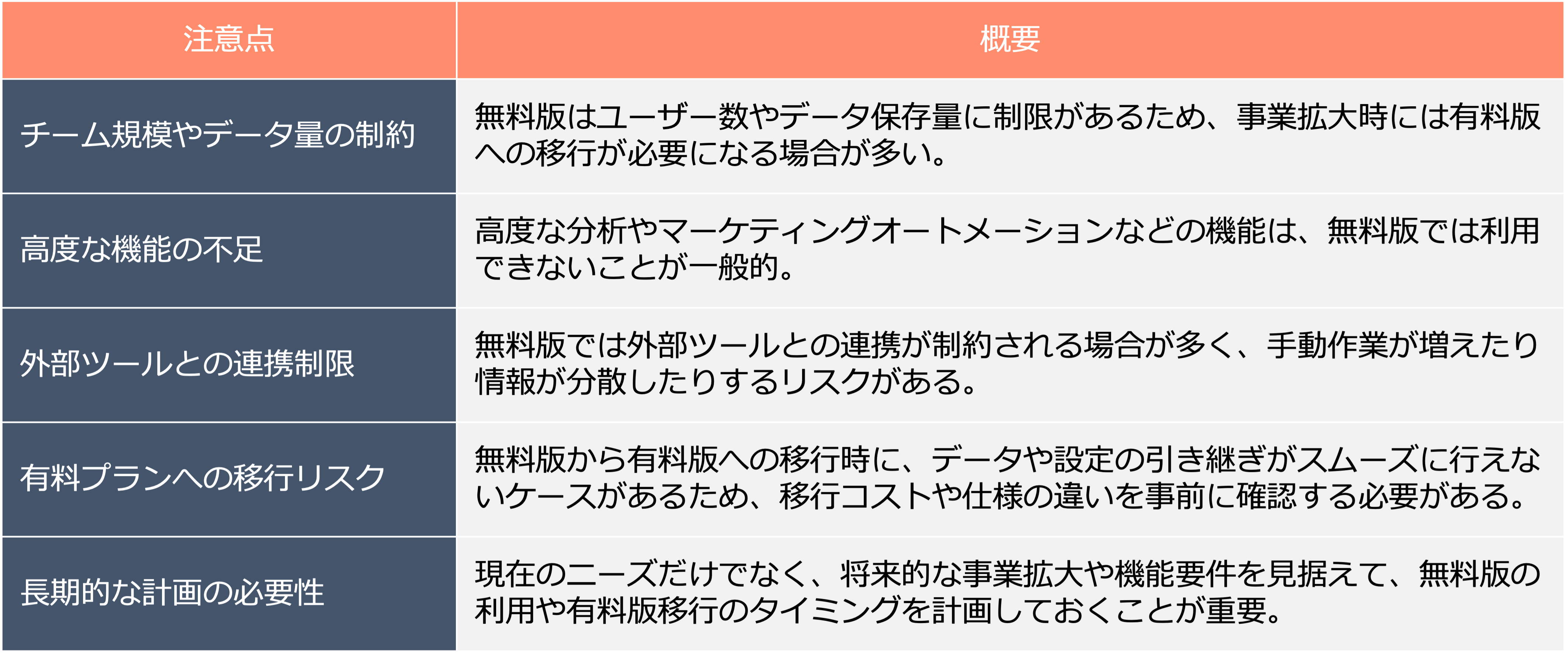無料CRMを利用する際の注意点