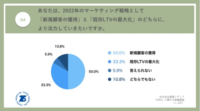 【2022年度調査レポート】東通メディア｜PR TIMES
