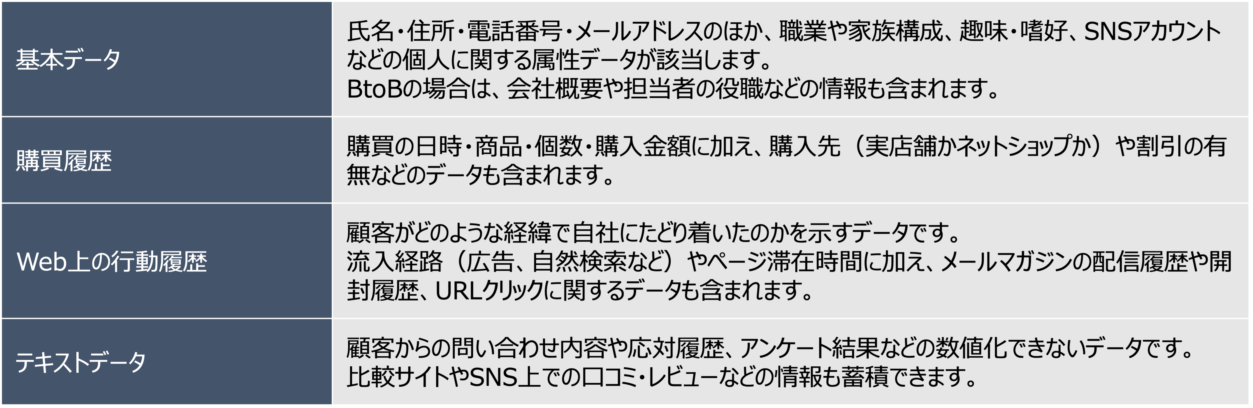 CRMでの管理内容