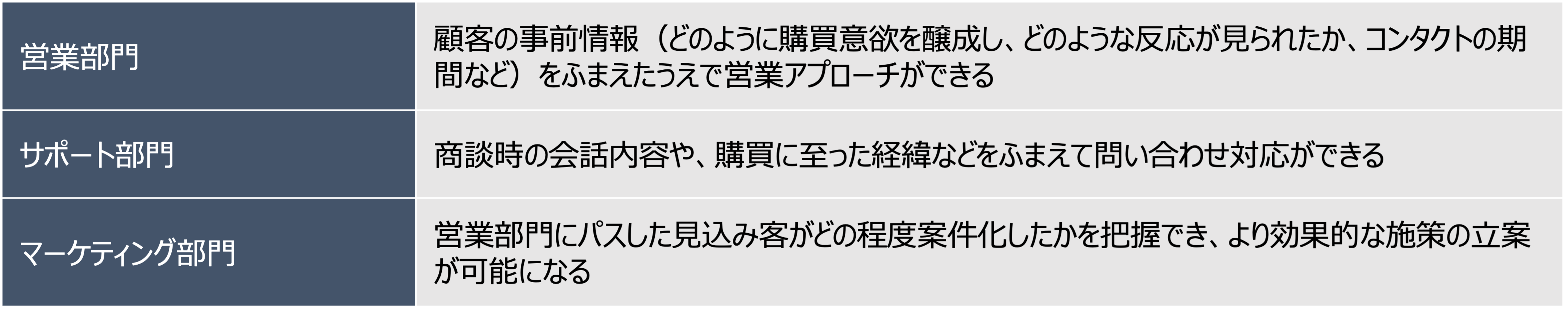 データ共有の効果例