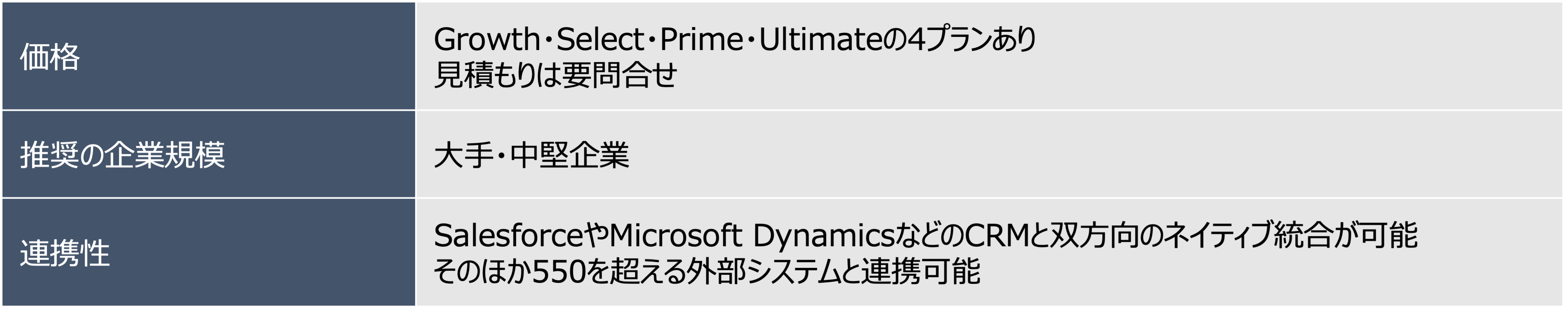 Adobe Marketo Engage｜価格・推奨企業規模・連携性