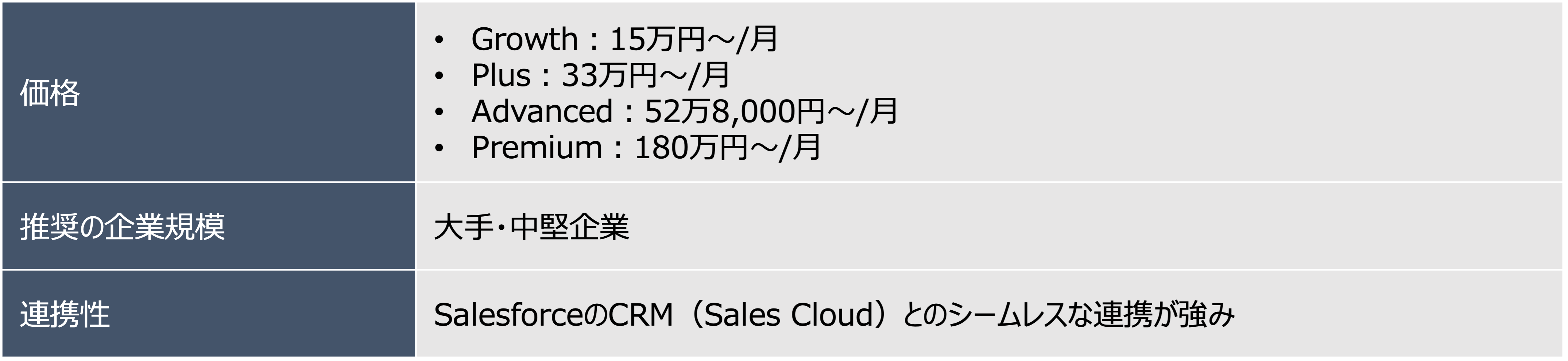 Salesforce社｜価格・規模・連携性