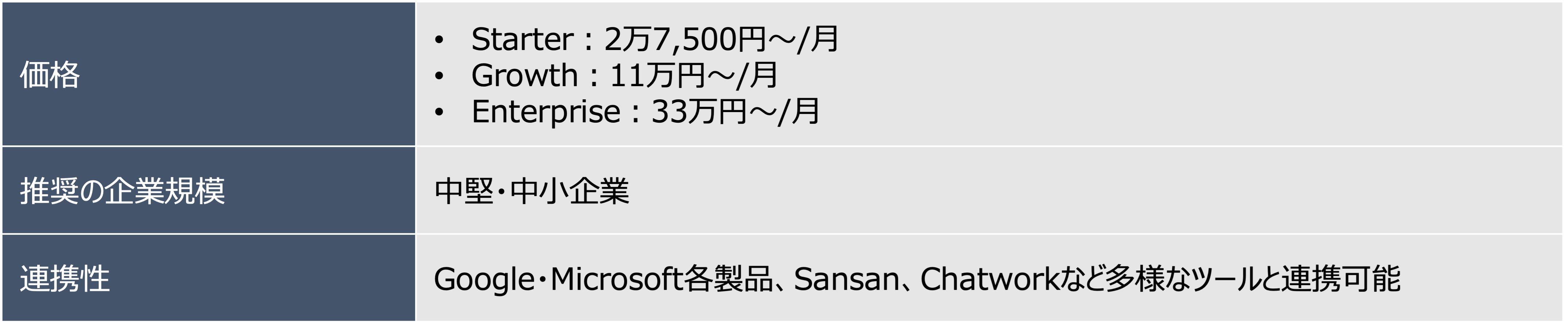Mazrica Sales｜価格・推奨企業規模・連携性