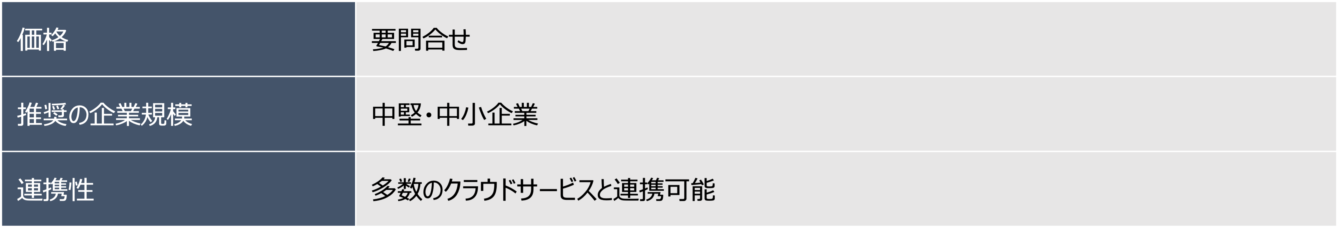 SAP Business ByDesign｜価格・推奨企業規模・連携性