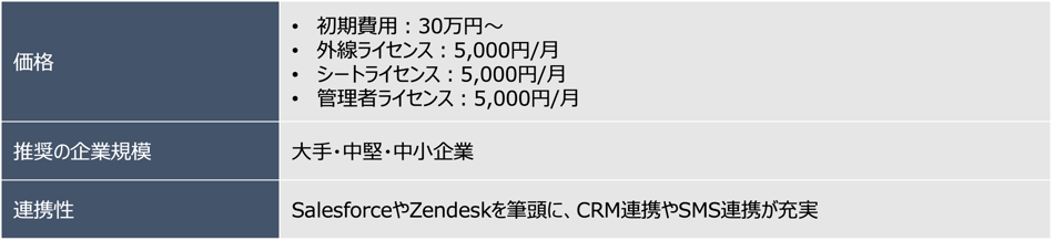 CT-e1/SaaS｜価格・推奨企業規模・連携性