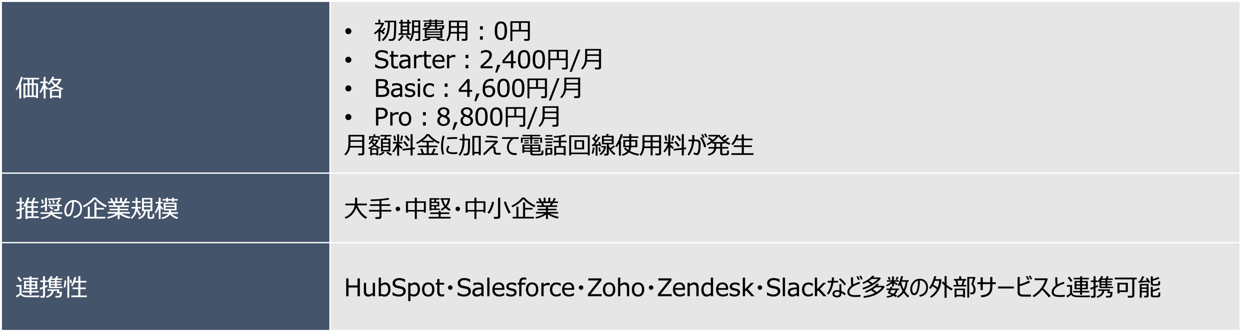 CallConnect｜価格・推奨企業規模・連携性