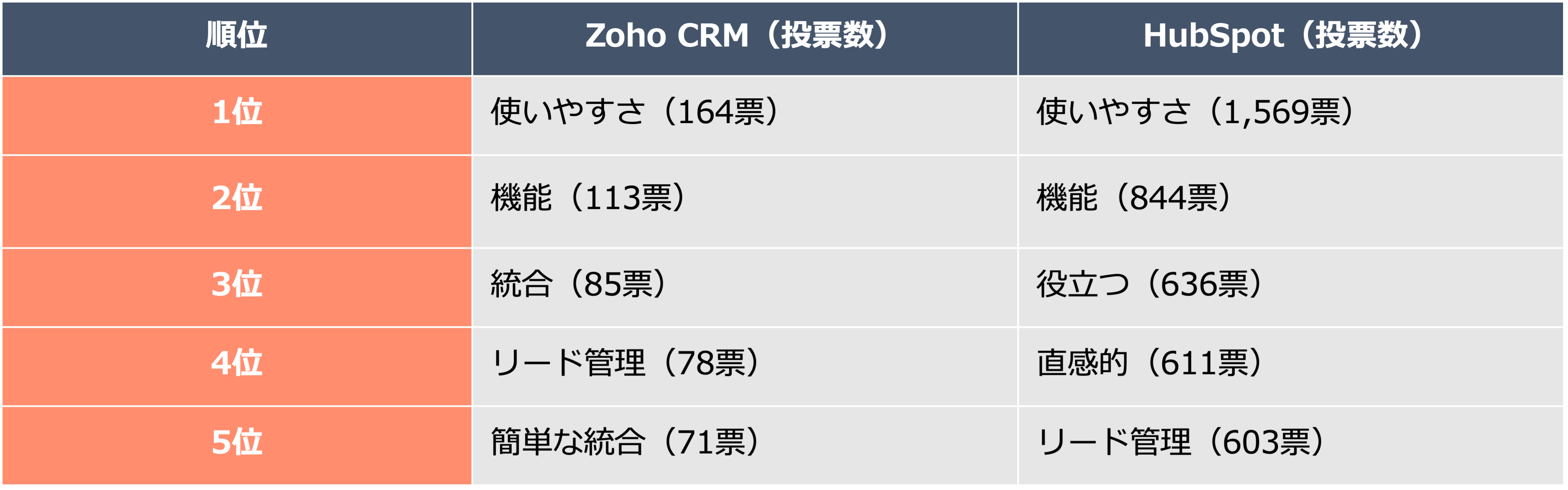 メリットの比較