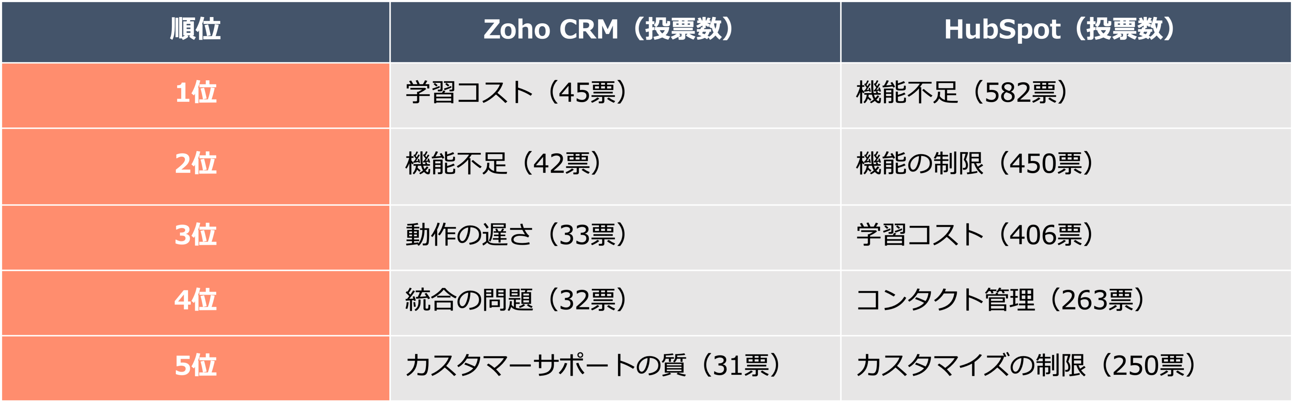 デメリットの比較