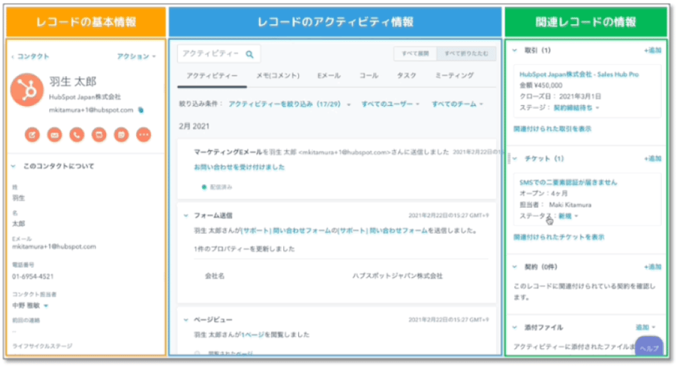 顧客情報管理