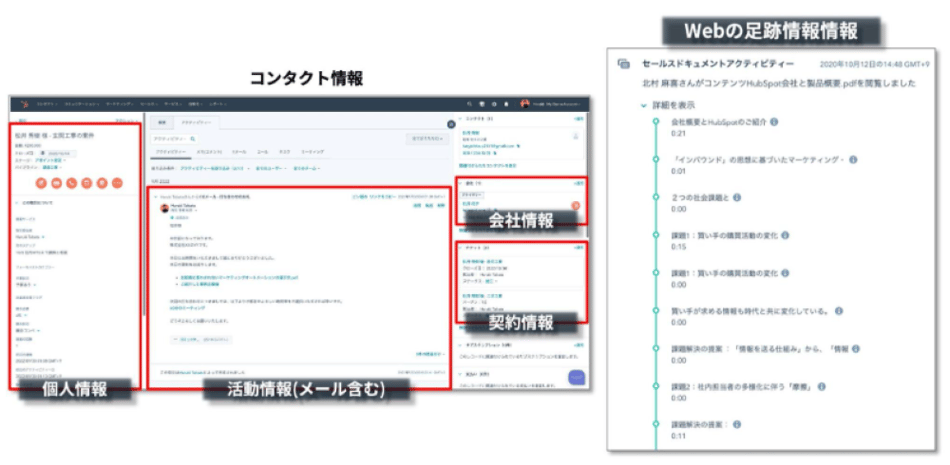 リード管理