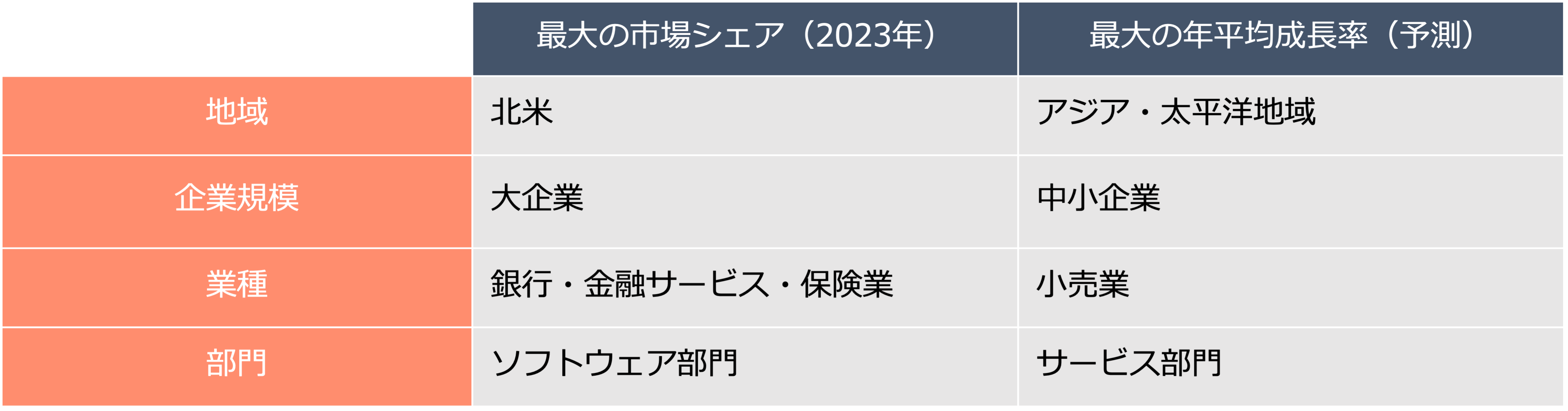 その他CRM市場の特徴