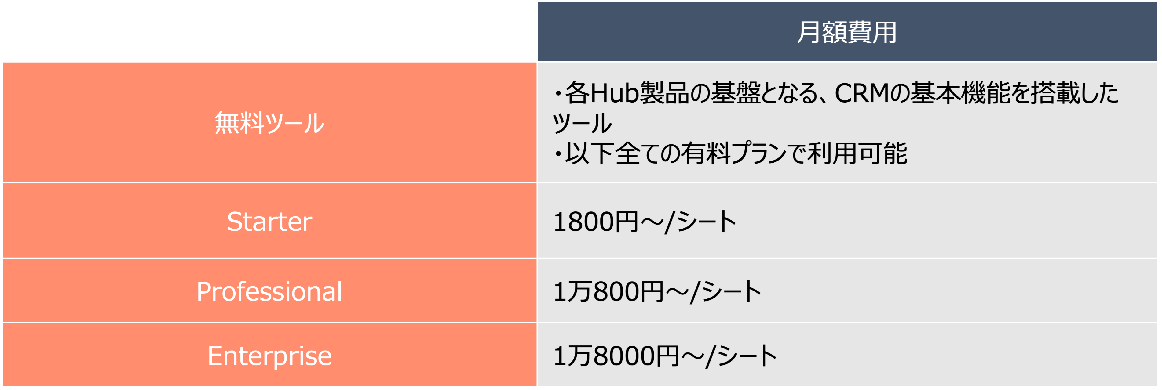 HubSpot Sales Hubの料金