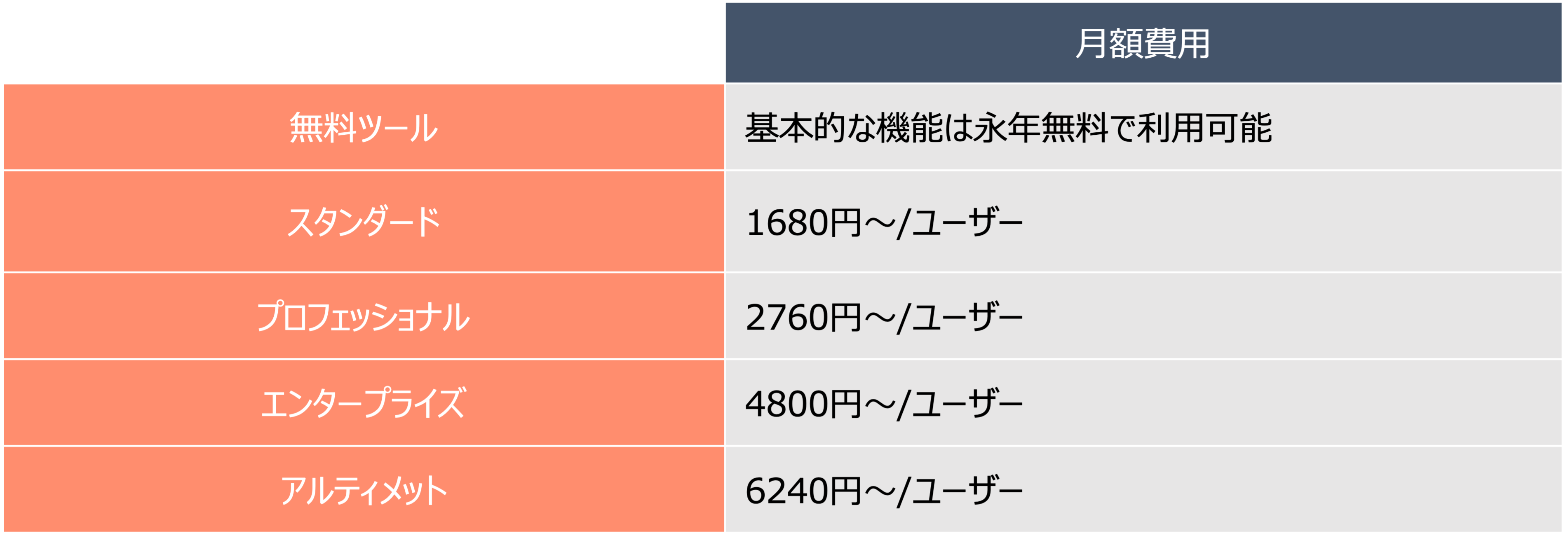Zoho CRMの料金
