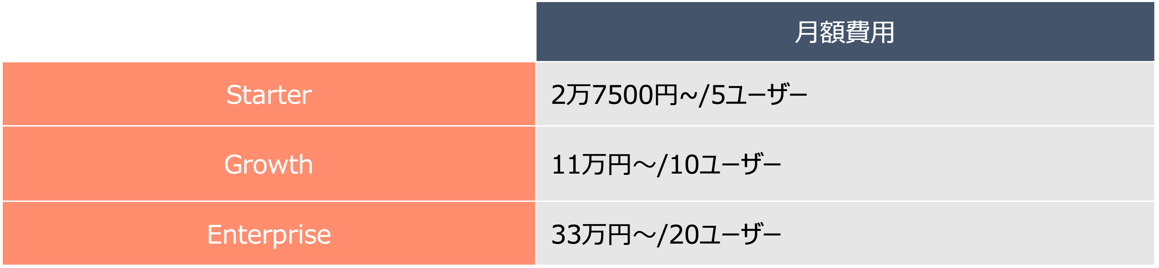 Mazrica Salesの料金