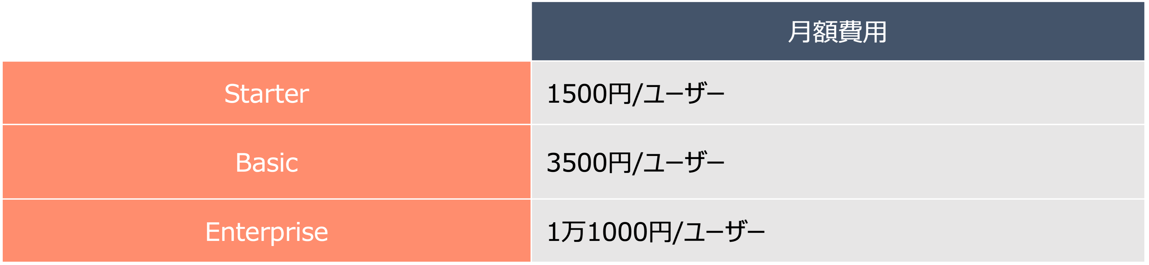 eセールスマネージャーの料金