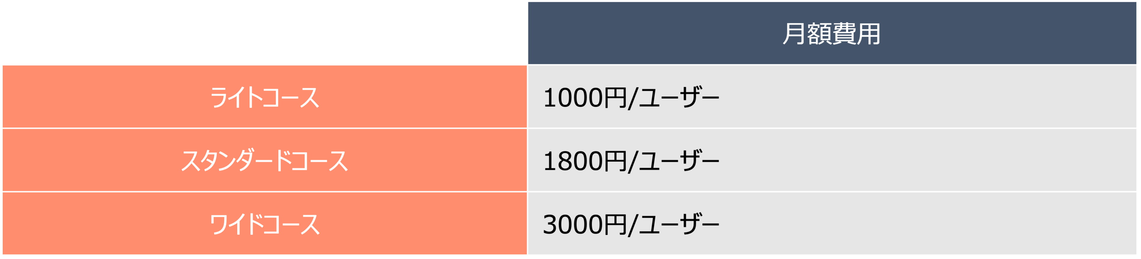 kintoneの料金