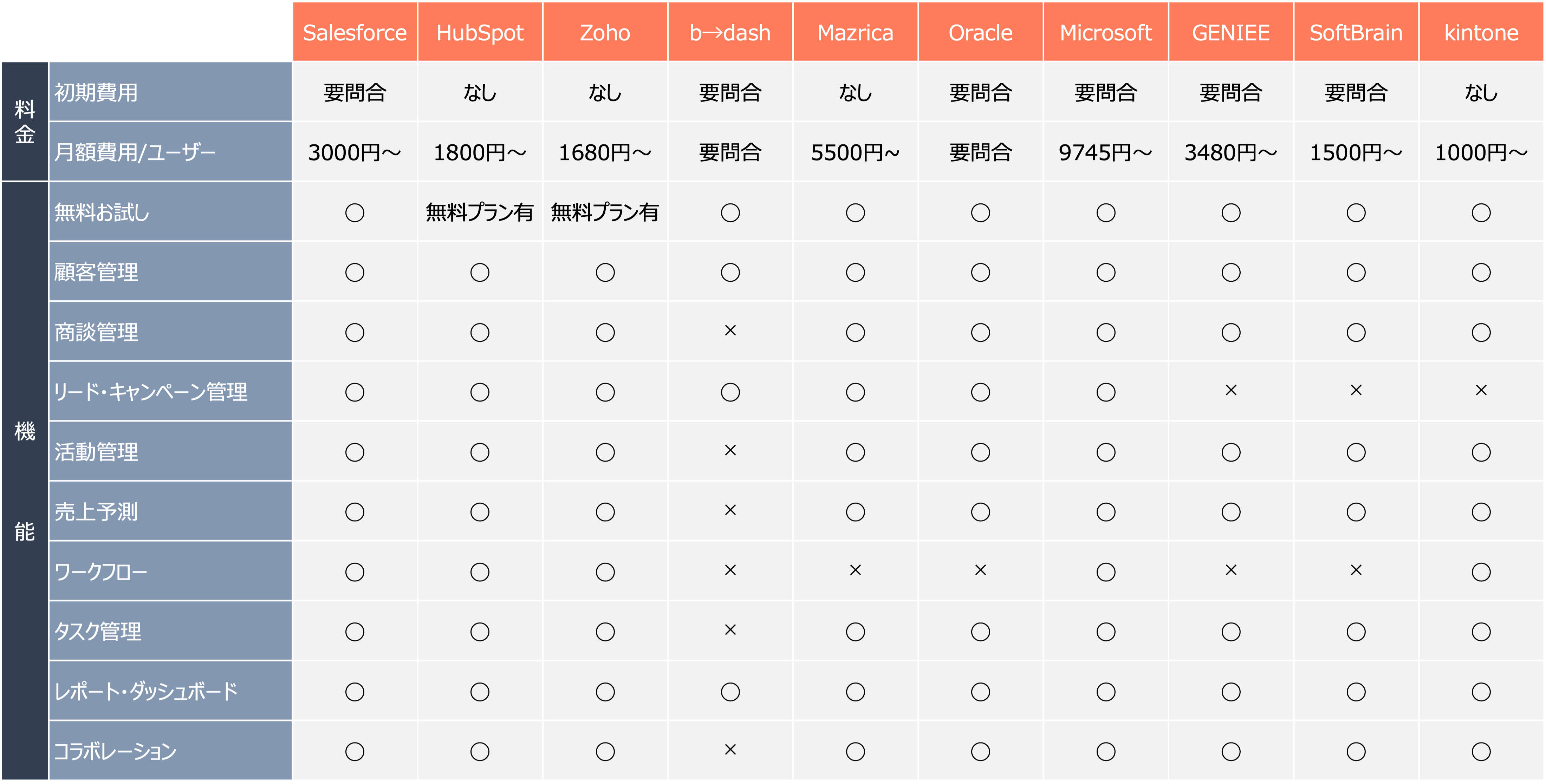 CRM比較表