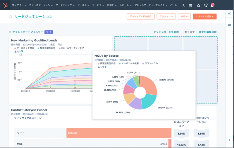 ダッシュボード＆レポート作成ツール | HubSpot
