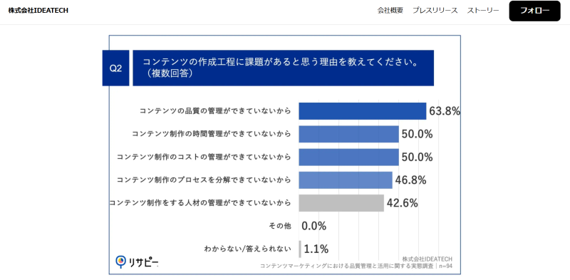 株式会社IDEATECHのプレスリリース｜PR TIMES