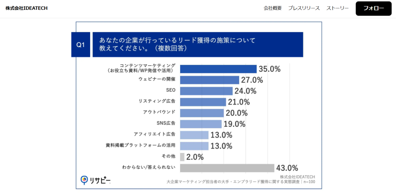 株式会社IDEATECHのプレスリリース｜PR TIMES