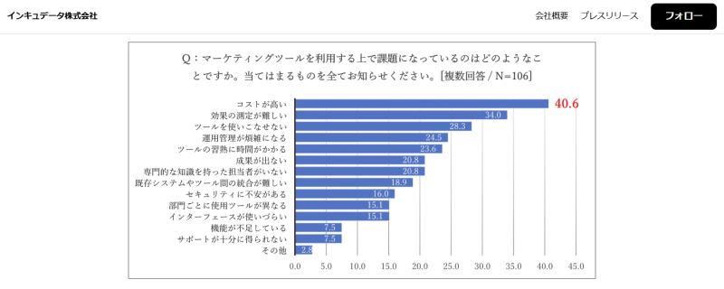 インキュデータ株式会社のプレスリリース｜PR TIMES