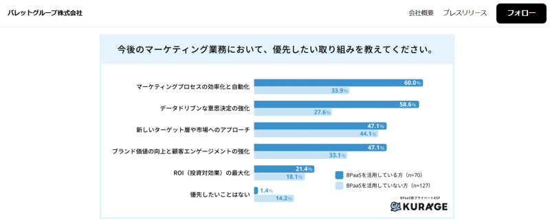 バレットグループ株式会社のプレスリリース｜PR TIMES