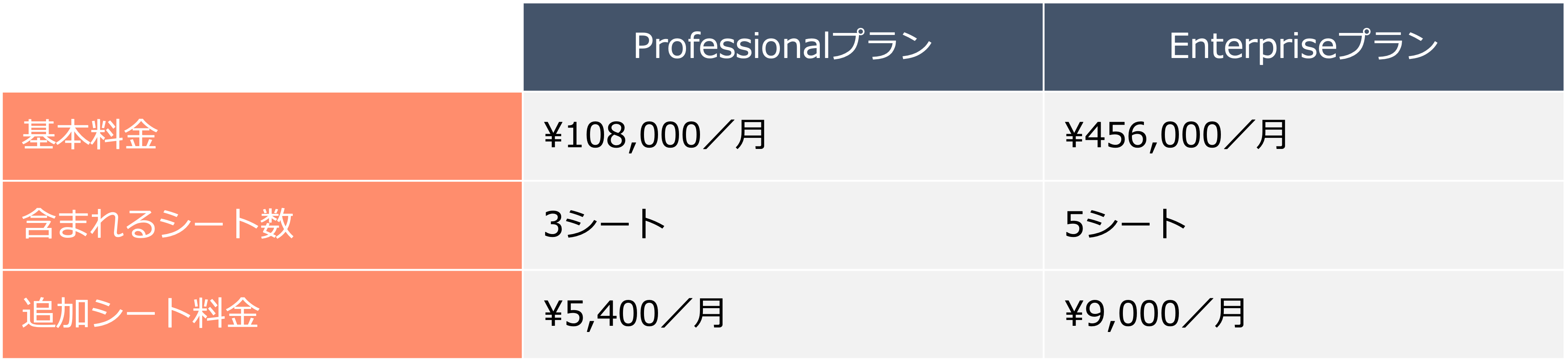 HubSpot for Marketersソフトウェアの価格表
