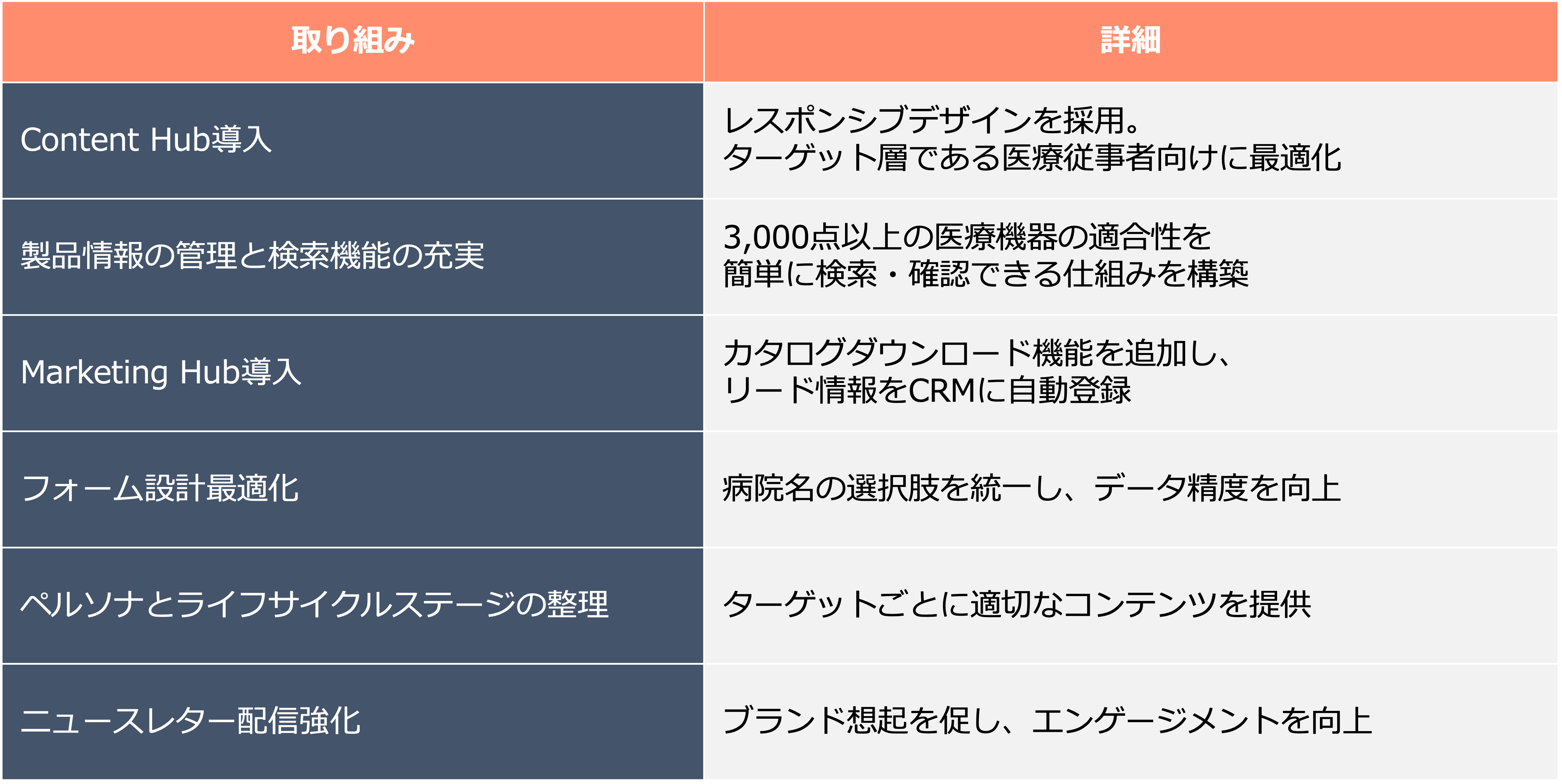 ASP Japan合同会社｜具体的な取り組み
