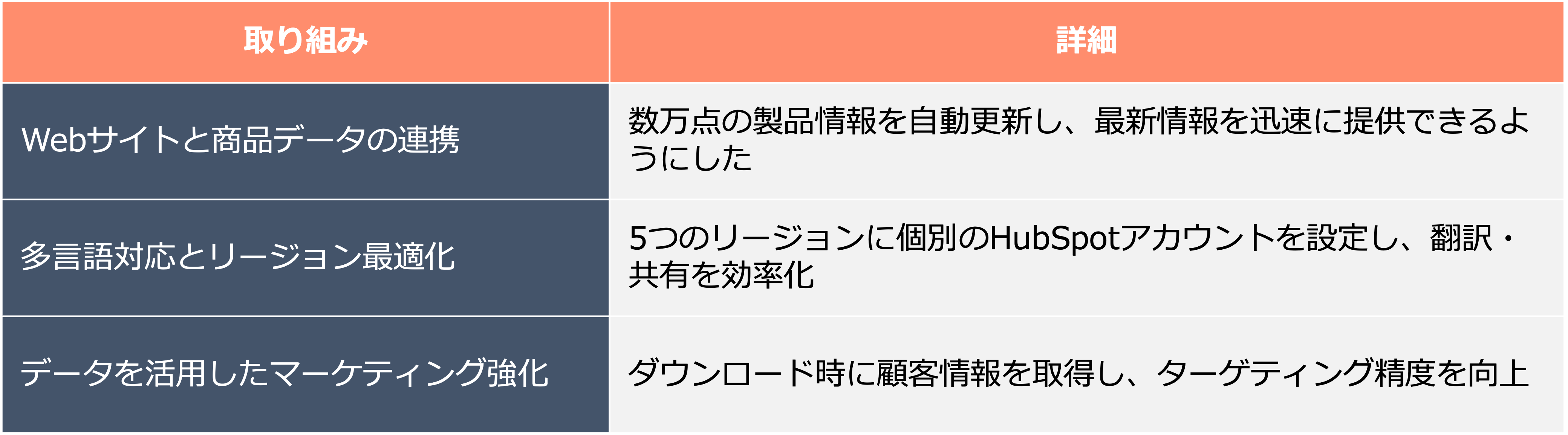 パナソニック インダストリー - Panasonic｜具体的な取り組み