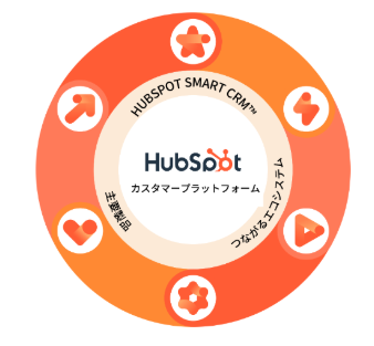 HubSpot
