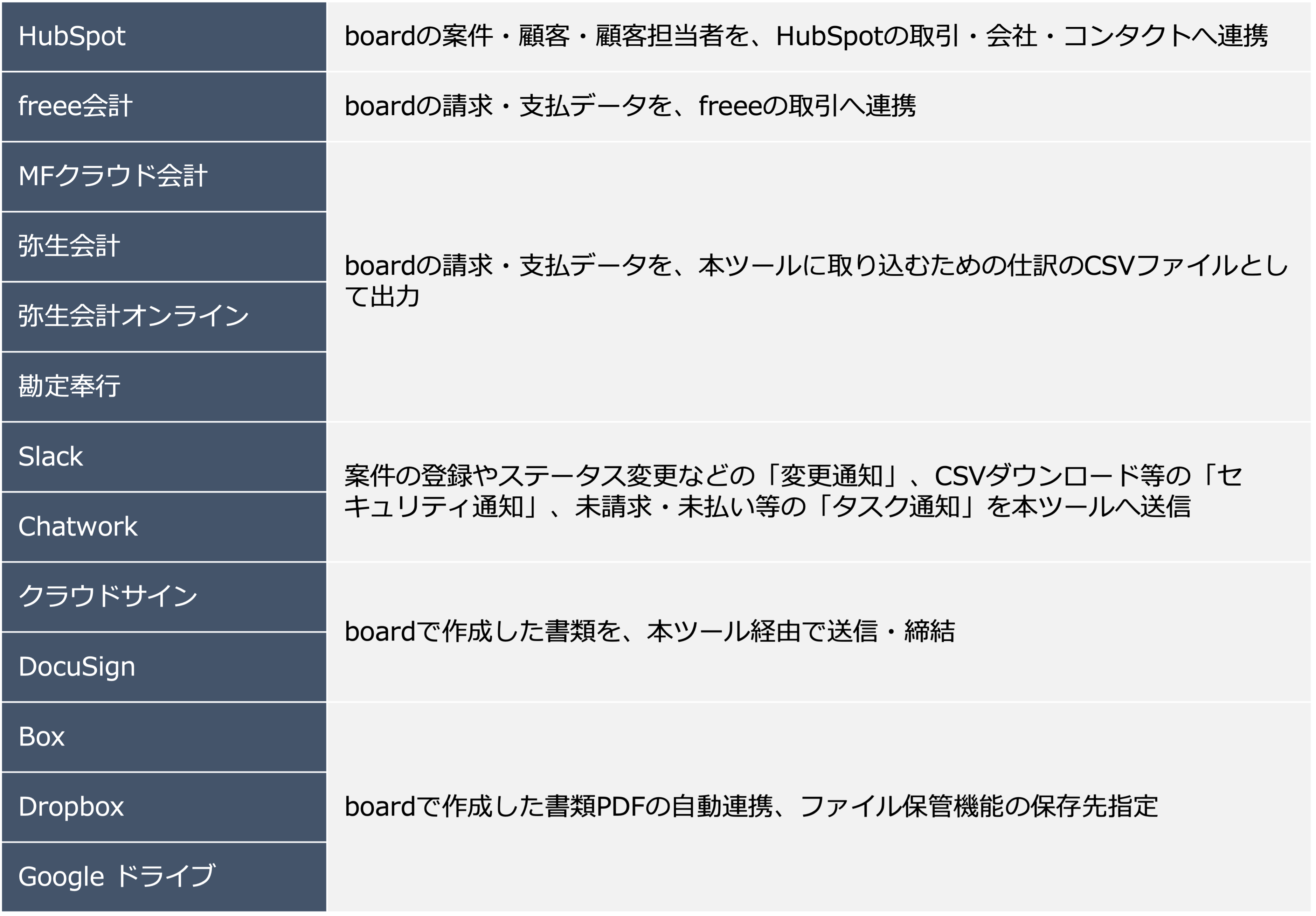 HubSpotと連携できるツール
