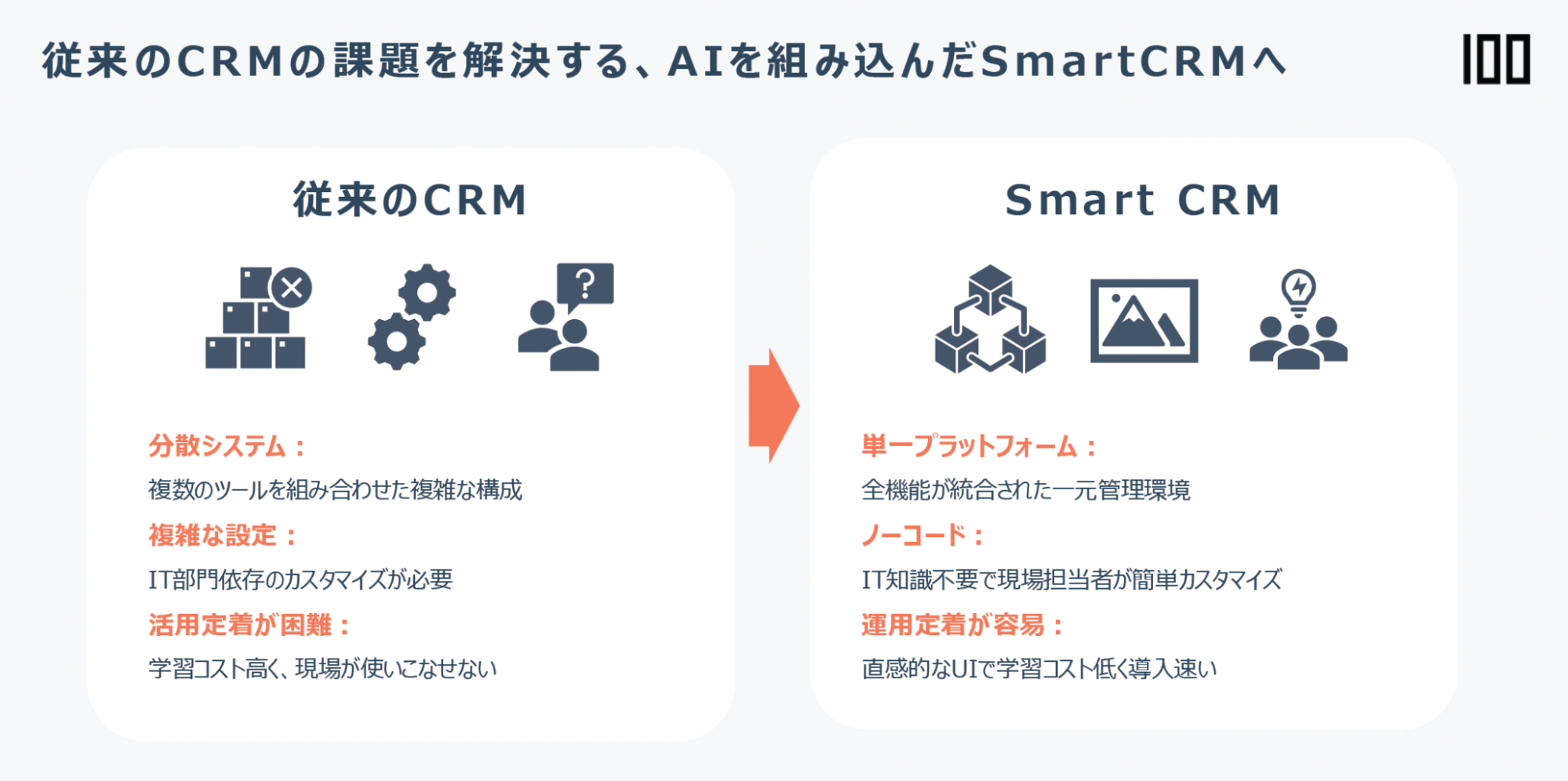 Smart CRM