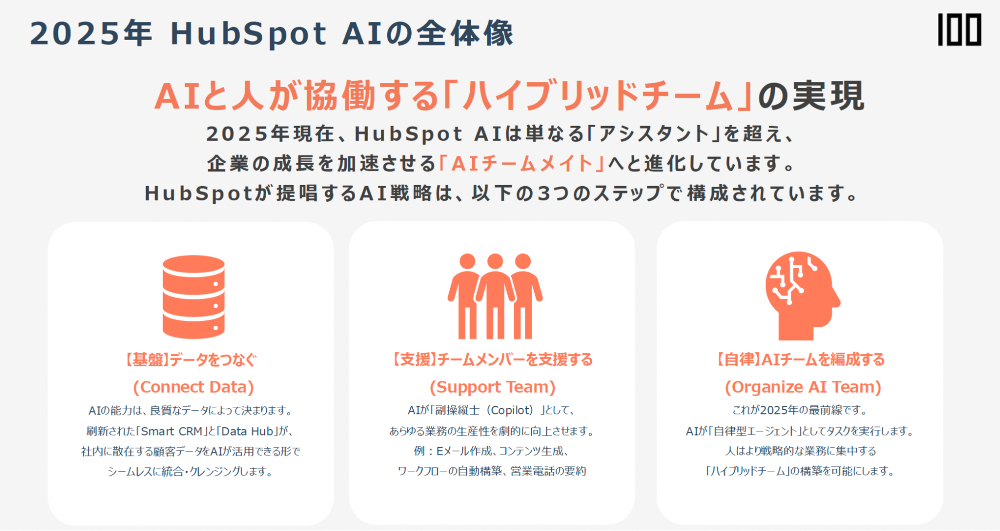 HubSpot AIの全体像