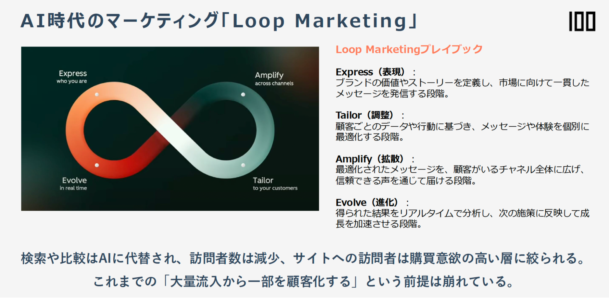 Loop Marketing