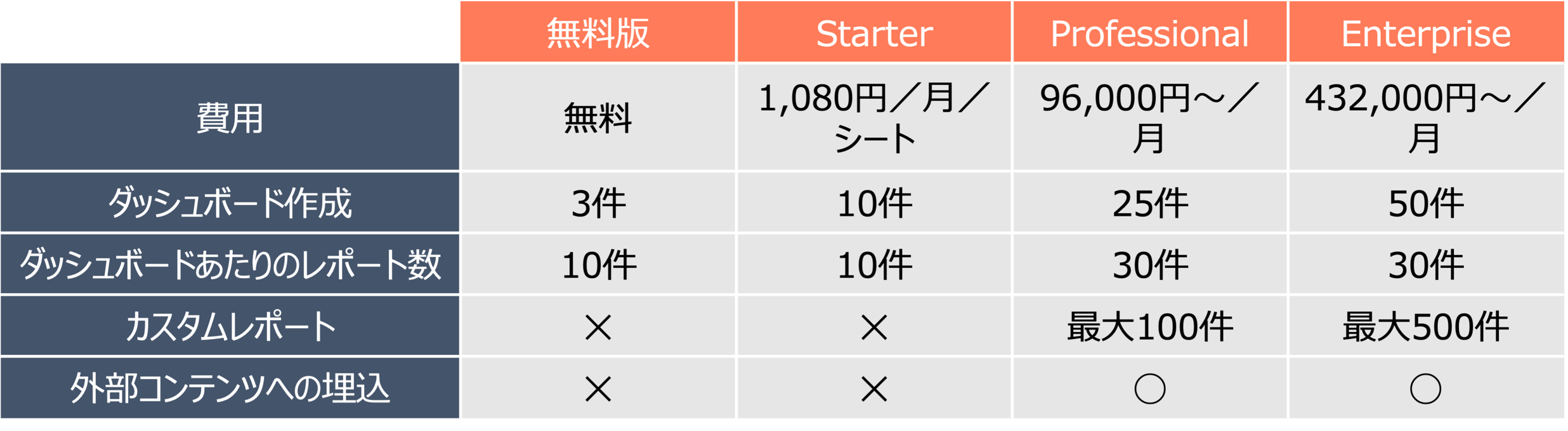 HubSpot レポート ダッシュボード 価格