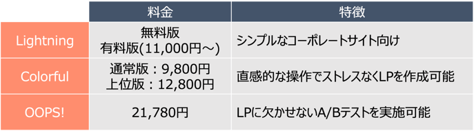 WordPress テンプレート価格