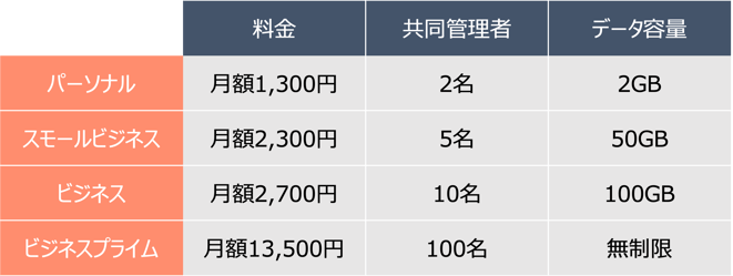 Wix 料金プラン表