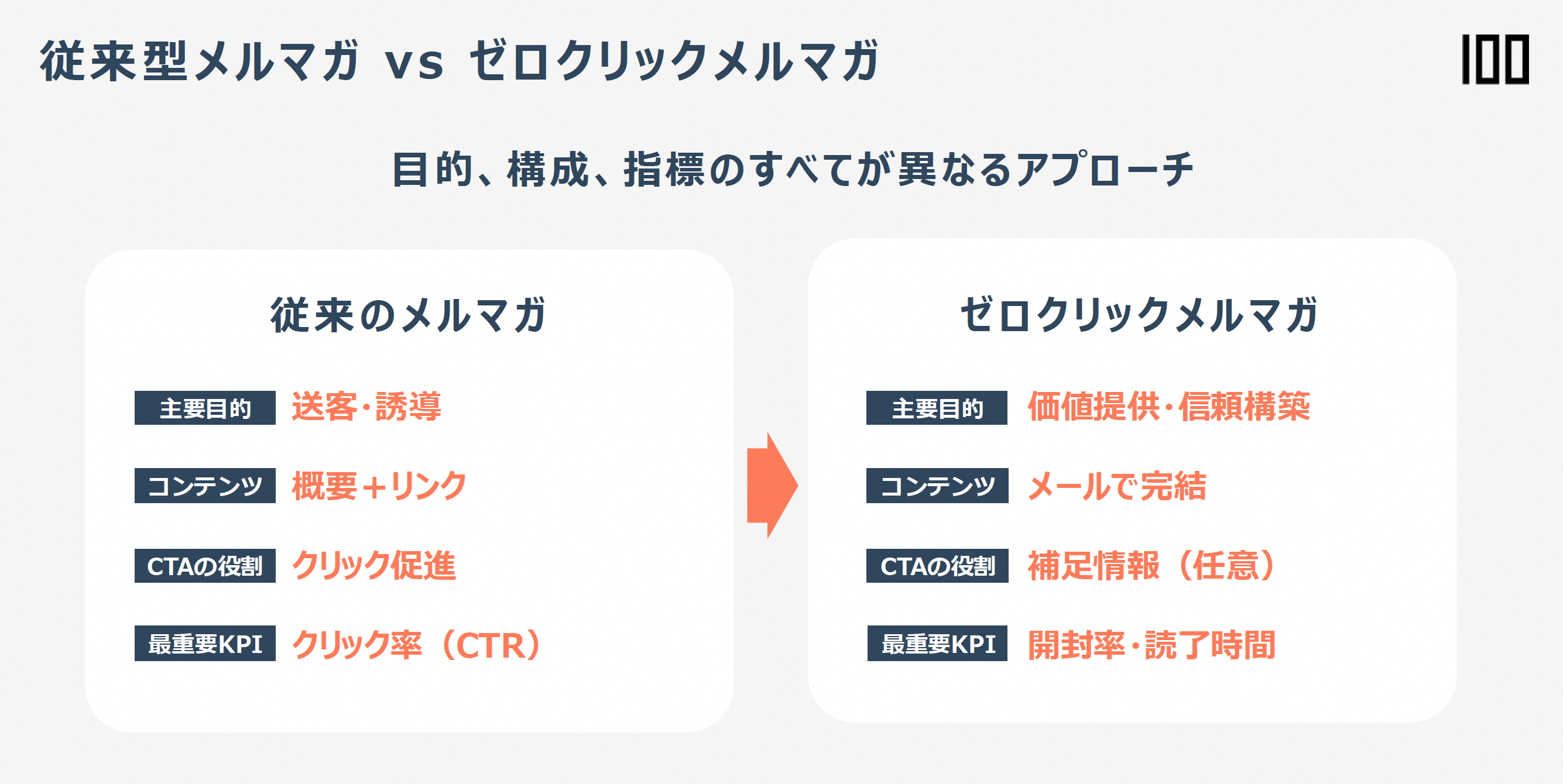 ゼロクリックコンテンツを支える4つの特徴