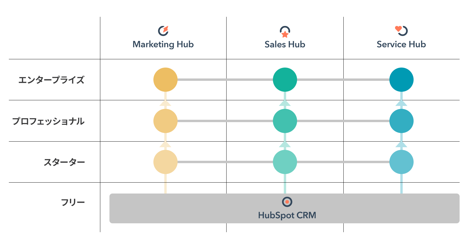 HubSpot-plan