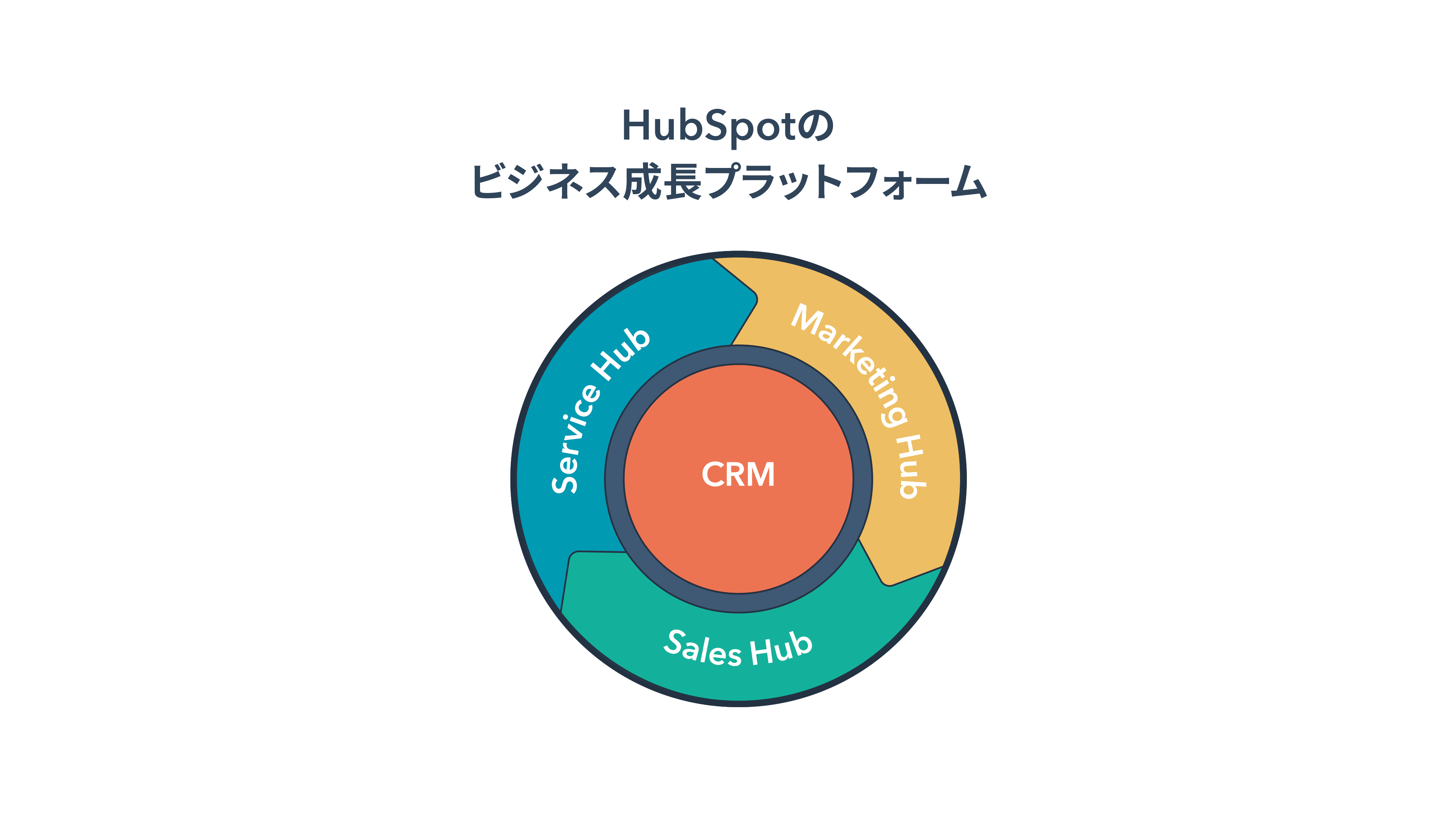 hubspot-growth-platform-jp-title