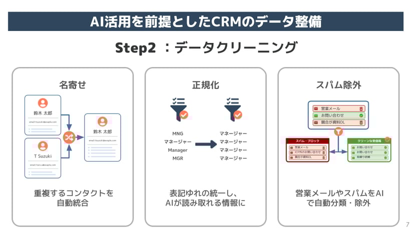 3step-2