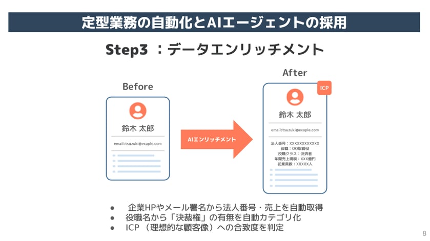 3step-3
