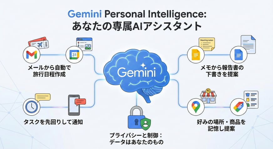 Gemini_Personal_Intelligence