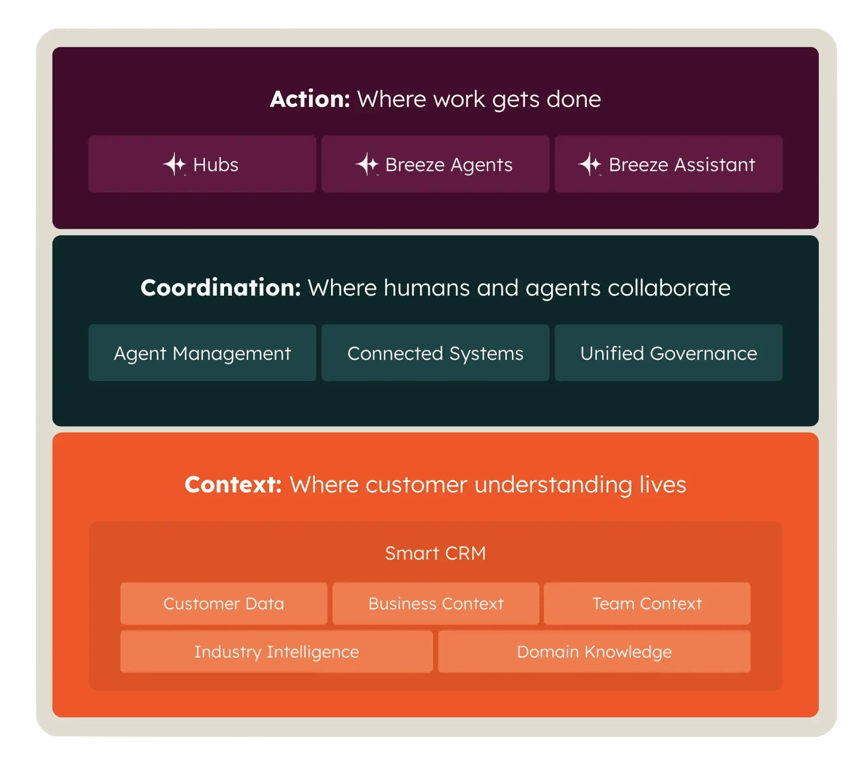 agentic-customer-platform-3
