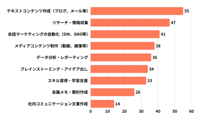 ai_trends_report_002