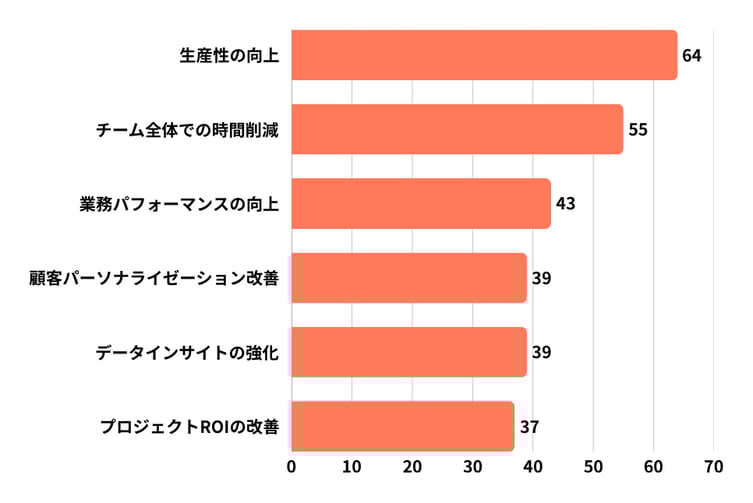 ai_trends_report_003