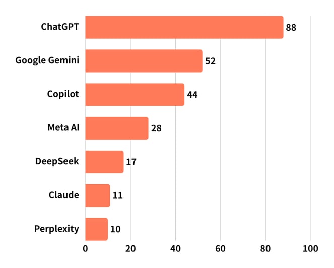 ai_trends_report_004