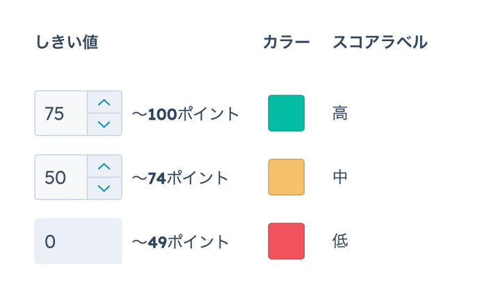 しきい値プロパティー