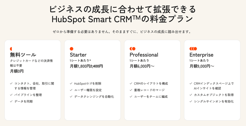 HubSpot Smart CRMの製品化とプラン体系