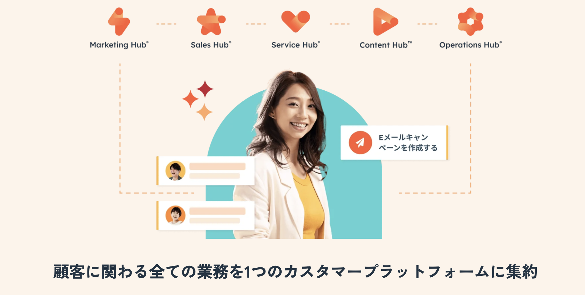 HubSpot製品群